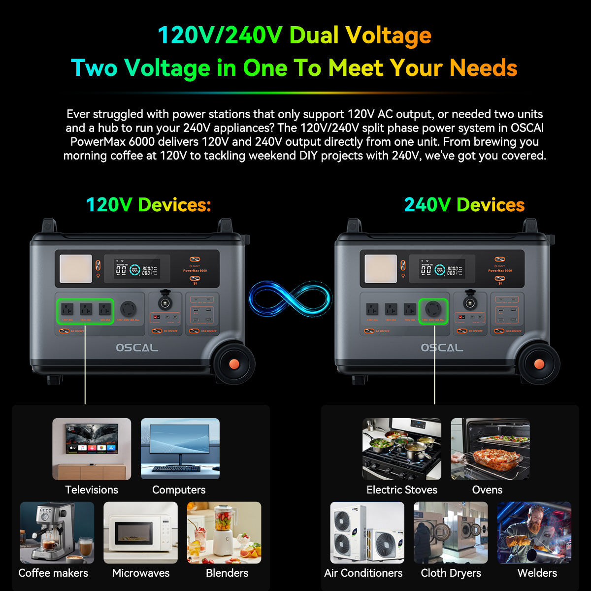 PowerMax 6000 Portable Power Station